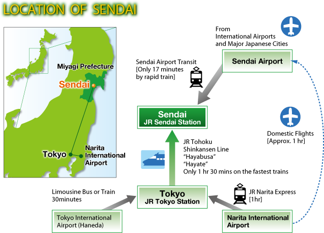 Location of Sendai